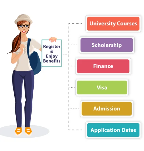 Services For German Education Process For Indian Student By Uni Access Consulting Firm